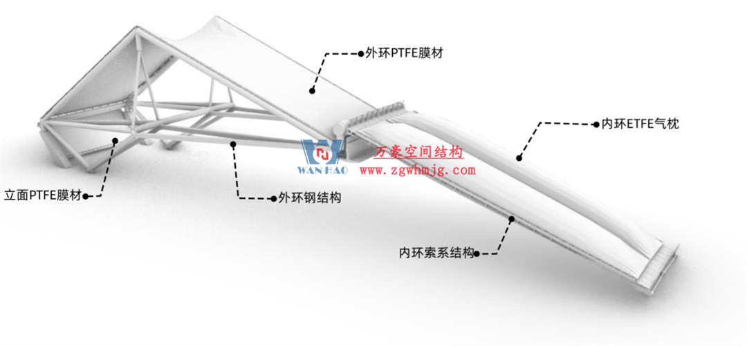 標(biāo)桿引領(lǐng)，智啟未來(lái)——萬(wàn)豪集團(tuán)營(yíng)銷(xiāo)、設(shè)計(jì)與技術(shù)骨干共赴無(wú)錫奧體中心，現(xiàn)場(chǎng)觀摩學(xué)習(xí)解鎖“創(chuàng)新密碼”